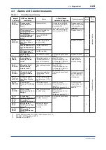 Предварительный просмотр 71 страницы YOKOGAWA DPharp EJA-E Series User Manual