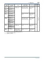 Предварительный просмотр 72 страницы YOKOGAWA DPharp EJA-E Series User Manual