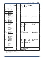 Предварительный просмотр 76 страницы YOKOGAWA DPharp EJA-E Series User Manual