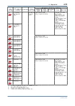 Предварительный просмотр 77 страницы YOKOGAWA DPharp EJA-E Series User Manual