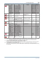 Предварительный просмотр 81 страницы YOKOGAWA DPharp EJA-E Series User Manual