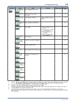 Предварительный просмотр 84 страницы YOKOGAWA DPharp EJA-E Series User Manual