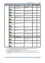 Предварительный просмотр 87 страницы YOKOGAWA DPharp EJA-E Series User Manual