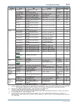 Предварительный просмотр 89 страницы YOKOGAWA DPharp EJA-E Series User Manual