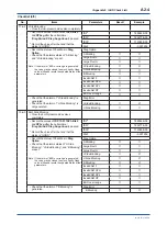 Предварительный просмотр 96 страницы YOKOGAWA DPharp EJA-E Series User Manual