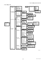 Preview for 13 page of YOKOGAWA DPharp EJA110 User Manual