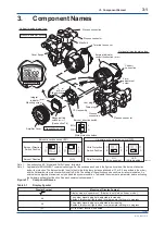 Предварительный просмотр 25 страницы YOKOGAWA DPharp EJA115E User Manual