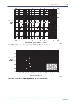 Предварительный просмотр 40 страницы YOKOGAWA DPharp EJA115E User Manual