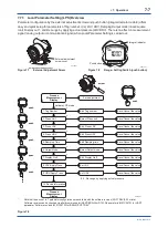 Предварительный просмотр 42 страницы YOKOGAWA DPharp EJA115E User Manual