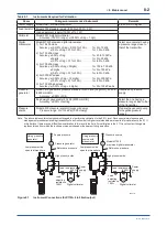 Предварительный просмотр 48 страницы YOKOGAWA DPharp EJA115E User Manual