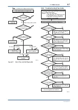 Предварительный просмотр 53 страницы YOKOGAWA DPharp EJA115E User Manual