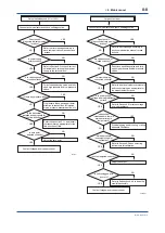 Предварительный просмотр 54 страницы YOKOGAWA DPharp EJA115E User Manual