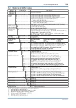 Предварительный просмотр 59 страницы YOKOGAWA DPharp EJA115E User Manual