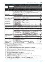 Предварительный просмотр 61 страницы YOKOGAWA DPharp EJA115E User Manual