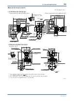 Предварительный просмотр 64 страницы YOKOGAWA DPharp EJA115E User Manual