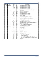 Предварительный просмотр 66 страницы YOKOGAWA DPharp EJA115E User Manual