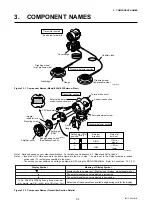 Preview for 18 page of YOKOGAWA Dpharp EJA118N User Manual