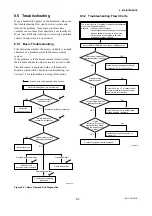 Preview for 52 page of YOKOGAWA Dpharp EJA118N User Manual