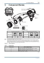 Preview for 25 page of YOKOGAWA DPharp EJA510E User Manual