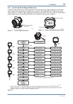 Preview for 39 page of YOKOGAWA DPharp EJA510E User Manual