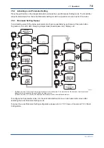 Preview for 40 page of YOKOGAWA DPharp EJA510E User Manual