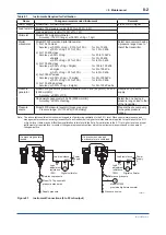 Preview for 45 page of YOKOGAWA DPharp EJA510E User Manual