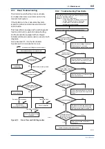 Preview for 49 page of YOKOGAWA DPharp EJA510E User Manual