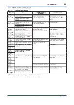 Preview for 51 page of YOKOGAWA DPharp EJA510E User Manual