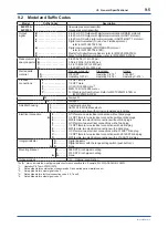 Preview for 56 page of YOKOGAWA DPharp EJA510E User Manual