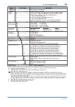 Preview for 57 page of YOKOGAWA DPharp EJA510E User Manual