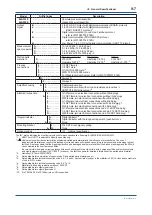 Preview for 58 page of YOKOGAWA DPharp EJA510E User Manual