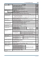 Preview for 60 page of YOKOGAWA DPharp EJA510E User Manual