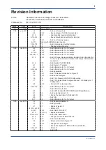 Preview for 64 page of YOKOGAWA DPharp EJA510E User Manual