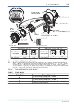 Предварительный просмотр 13 страницы YOKOGAWA DPharp EJAC50E User Manual