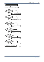 Preview for 46 page of YOKOGAWA DPharp EJAC50E User Manual