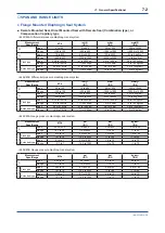 Preview for 49 page of YOKOGAWA DPharp EJAC50E User Manual