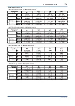 Предварительный просмотр 51 страницы YOKOGAWA DPharp EJAC50E User Manual