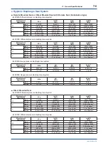 Предварительный просмотр 52 страницы YOKOGAWA DPharp EJAC50E User Manual