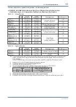 Предварительный просмотр 54 страницы YOKOGAWA DPharp EJAC50E User Manual