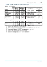 Предварительный просмотр 55 страницы YOKOGAWA DPharp EJAC50E User Manual