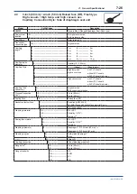 Предварительный просмотр 73 страницы YOKOGAWA DPharp EJAC50E User Manual