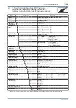 Предварительный просмотр 77 страницы YOKOGAWA DPharp EJAC50E User Manual