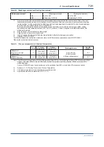 Предварительный просмотр 78 страницы YOKOGAWA DPharp EJAC50E User Manual