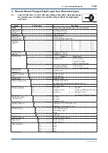 Предварительный просмотр 79 страницы YOKOGAWA DPharp EJAC50E User Manual