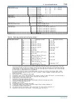 Предварительный просмотр 80 страницы YOKOGAWA DPharp EJAC50E User Manual