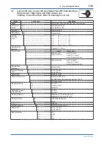 Предварительный просмотр 82 страницы YOKOGAWA DPharp EJAC50E User Manual