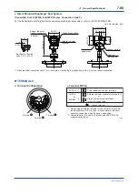 Preview for 135 page of YOKOGAWA DPharp EJAC50E User Manual