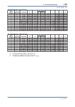 Preview for 137 page of YOKOGAWA DPharp EJAC50E User Manual