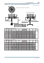 Preview for 139 page of YOKOGAWA DPharp EJAC50E User Manual