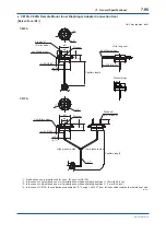 Preview for 142 page of YOKOGAWA DPharp EJAC50E User Manual